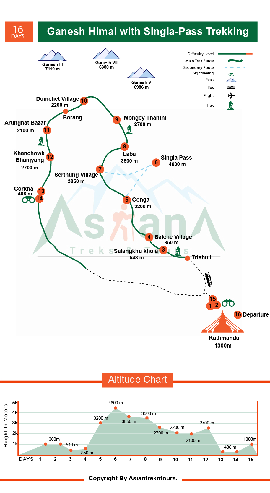 Map of Ganesh Himal with Singla-Pass Trekking